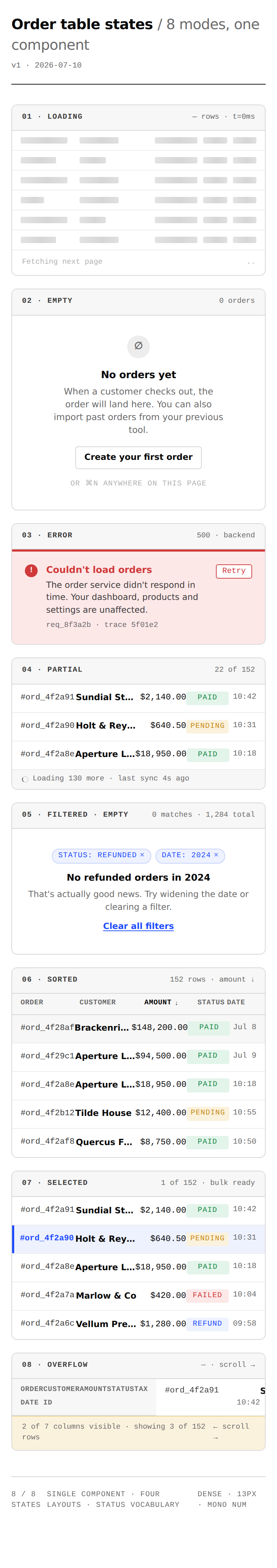 Order table in 8 states mobile