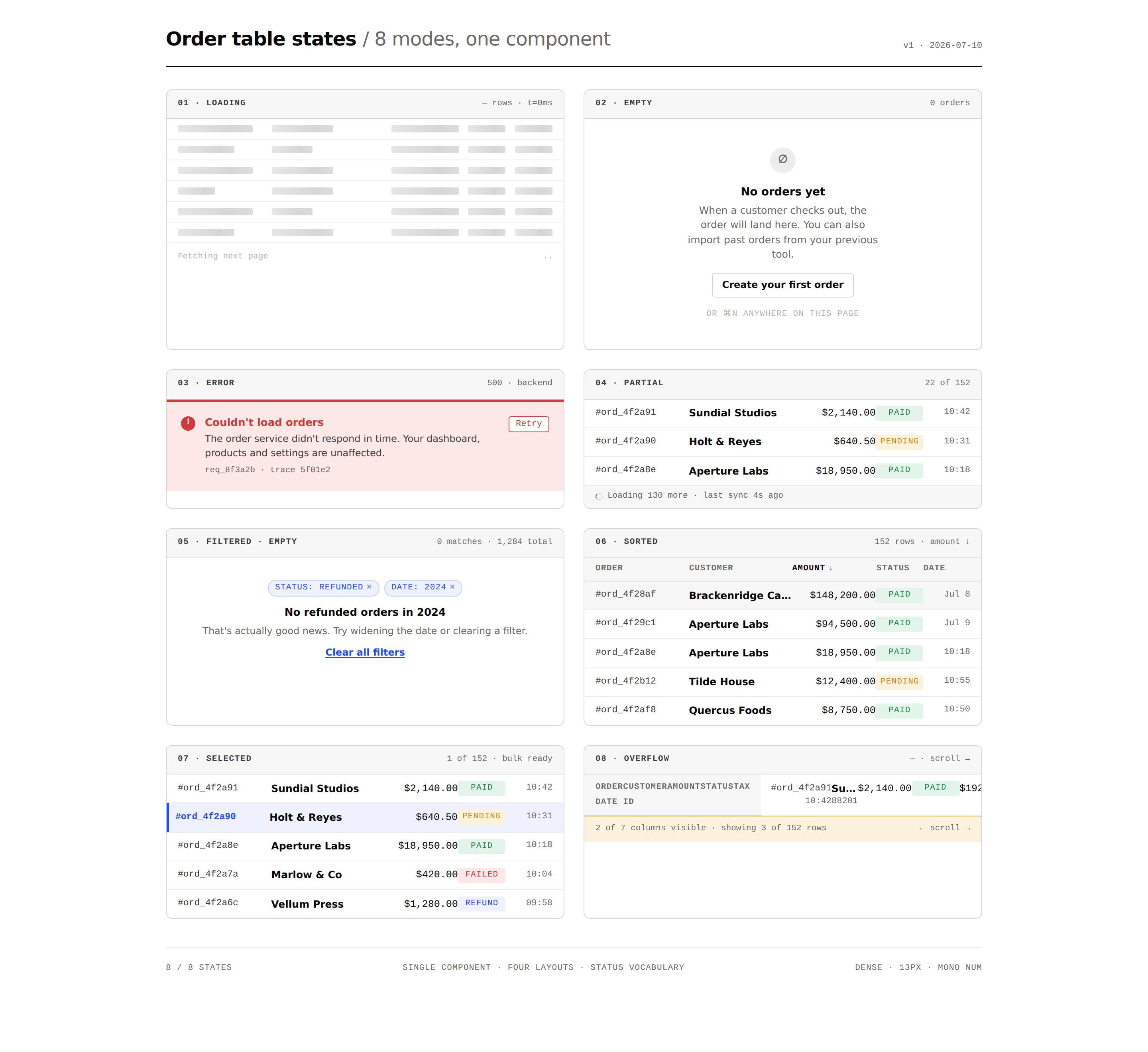 Order table in 8 states desktop