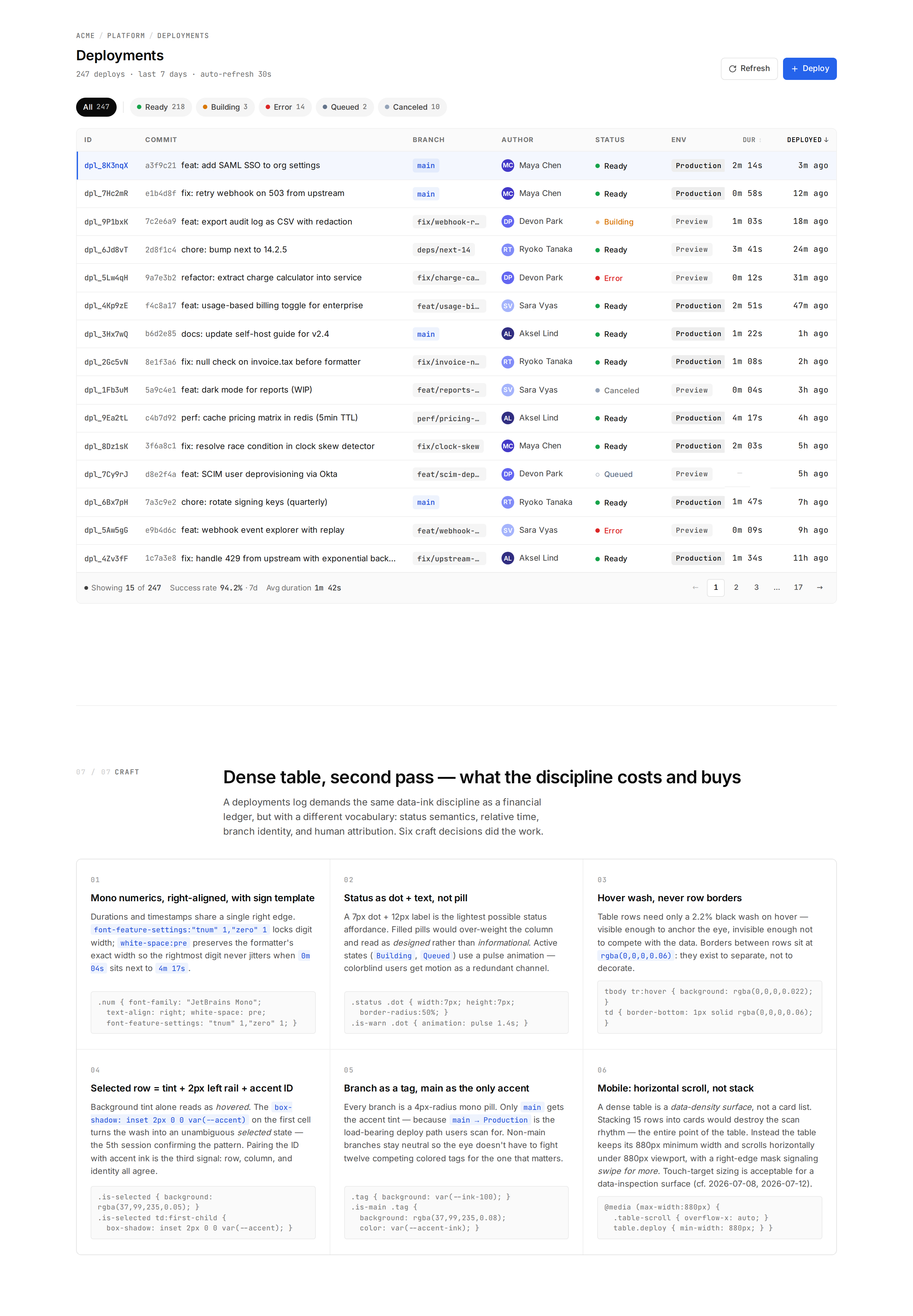Deployments · Dense Table v2 desktop