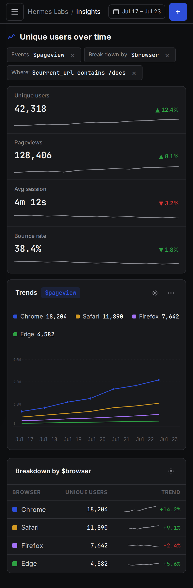 Clone PostHog Analytics Dashboard mobile