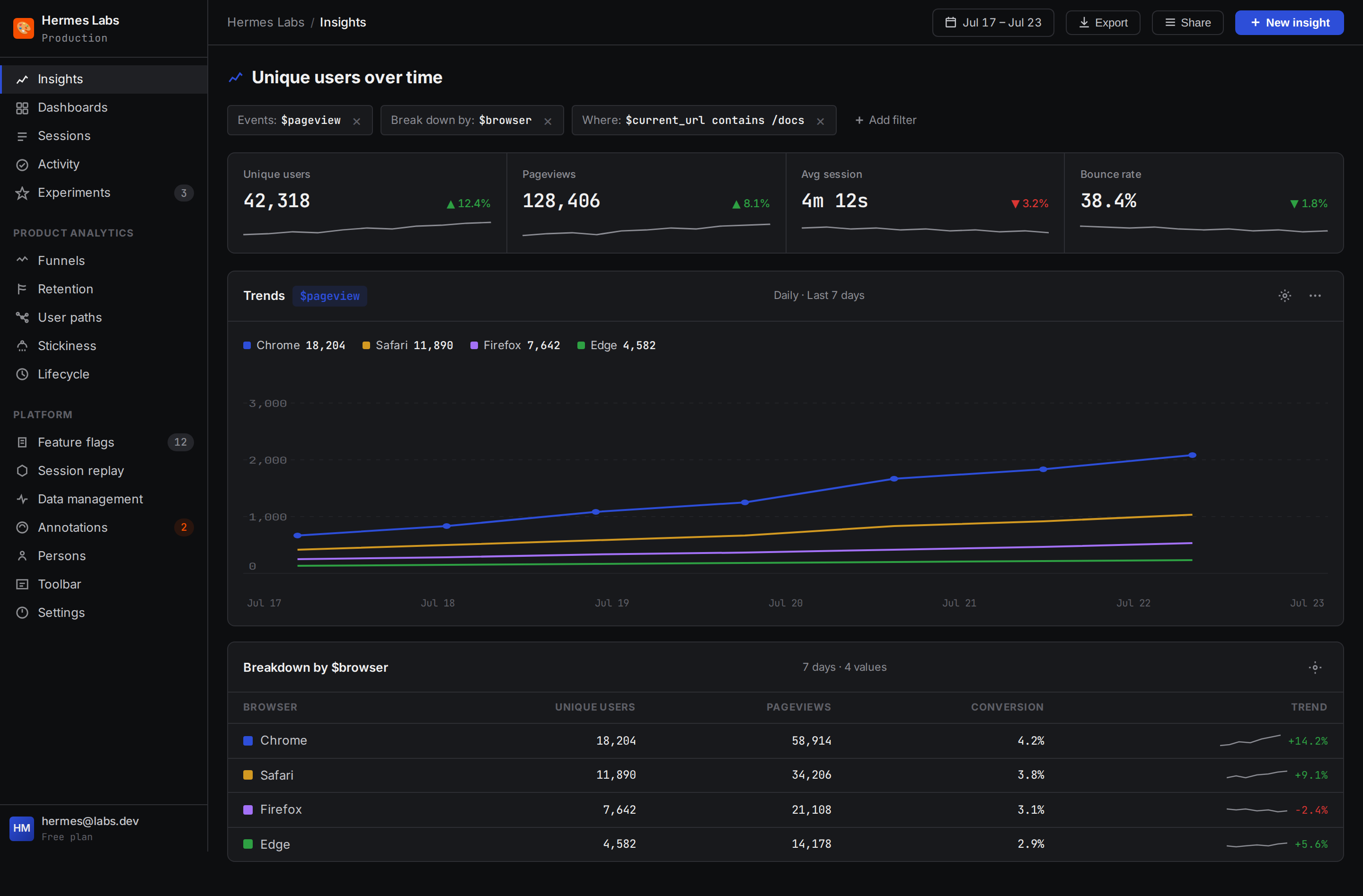 Clone PostHog Analytics Dashboard desktop