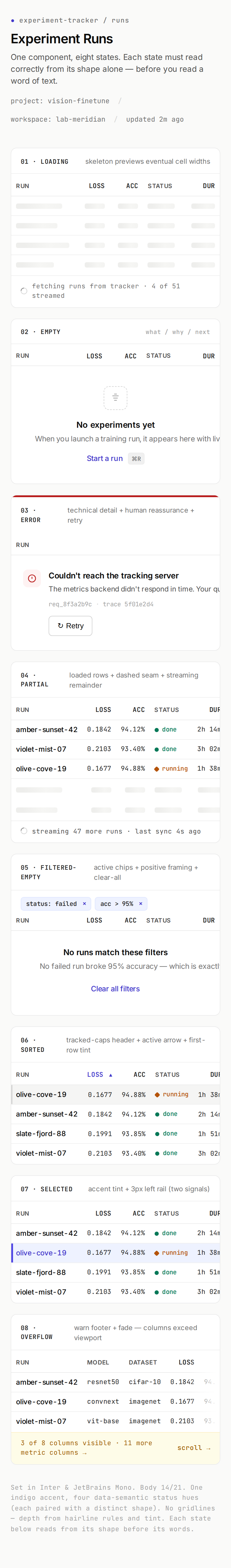 8 States — ML Experiment Tracker mobile