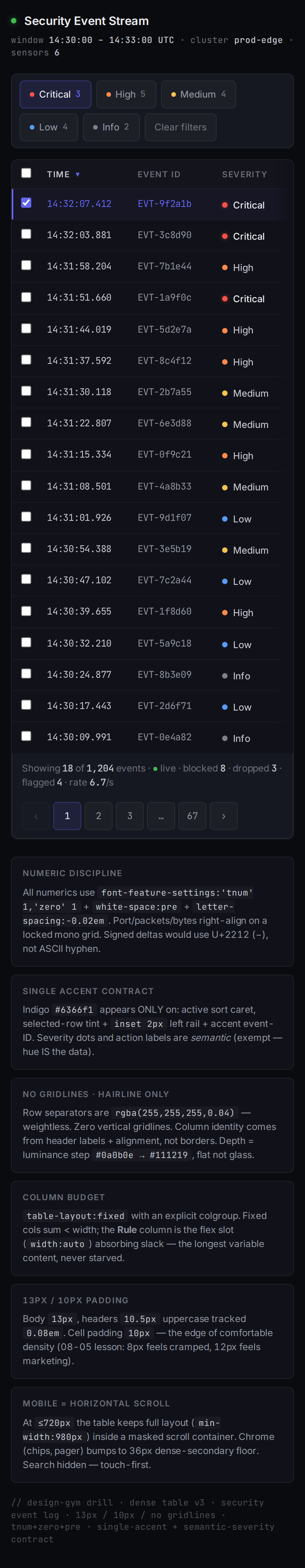 Dense Table v3 / Security Event Log mobile