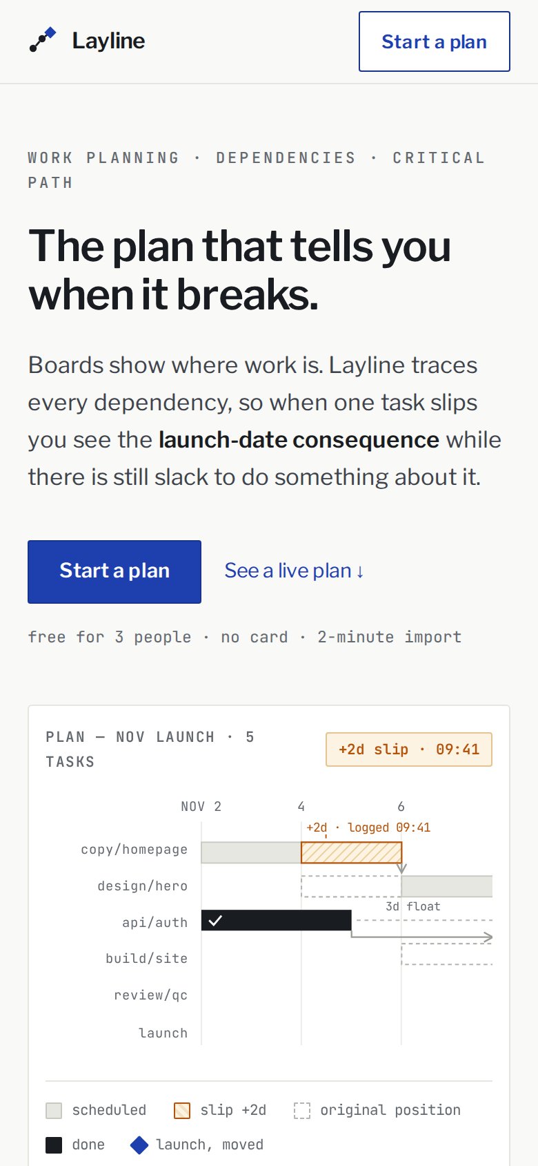 Redesign the Slop v5 / Layline mobile