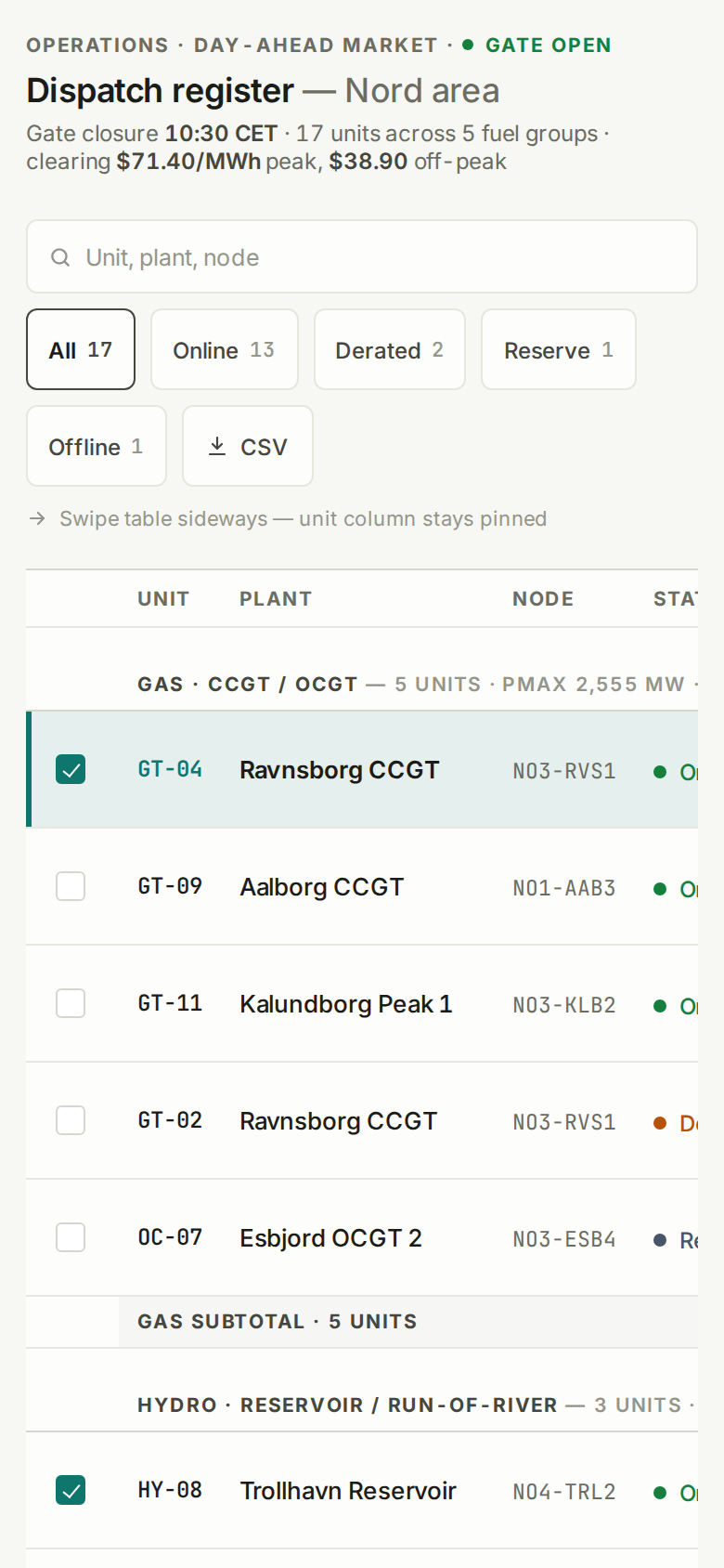 Dense Table v4 — Day-Ahead Dispatch Register mobile