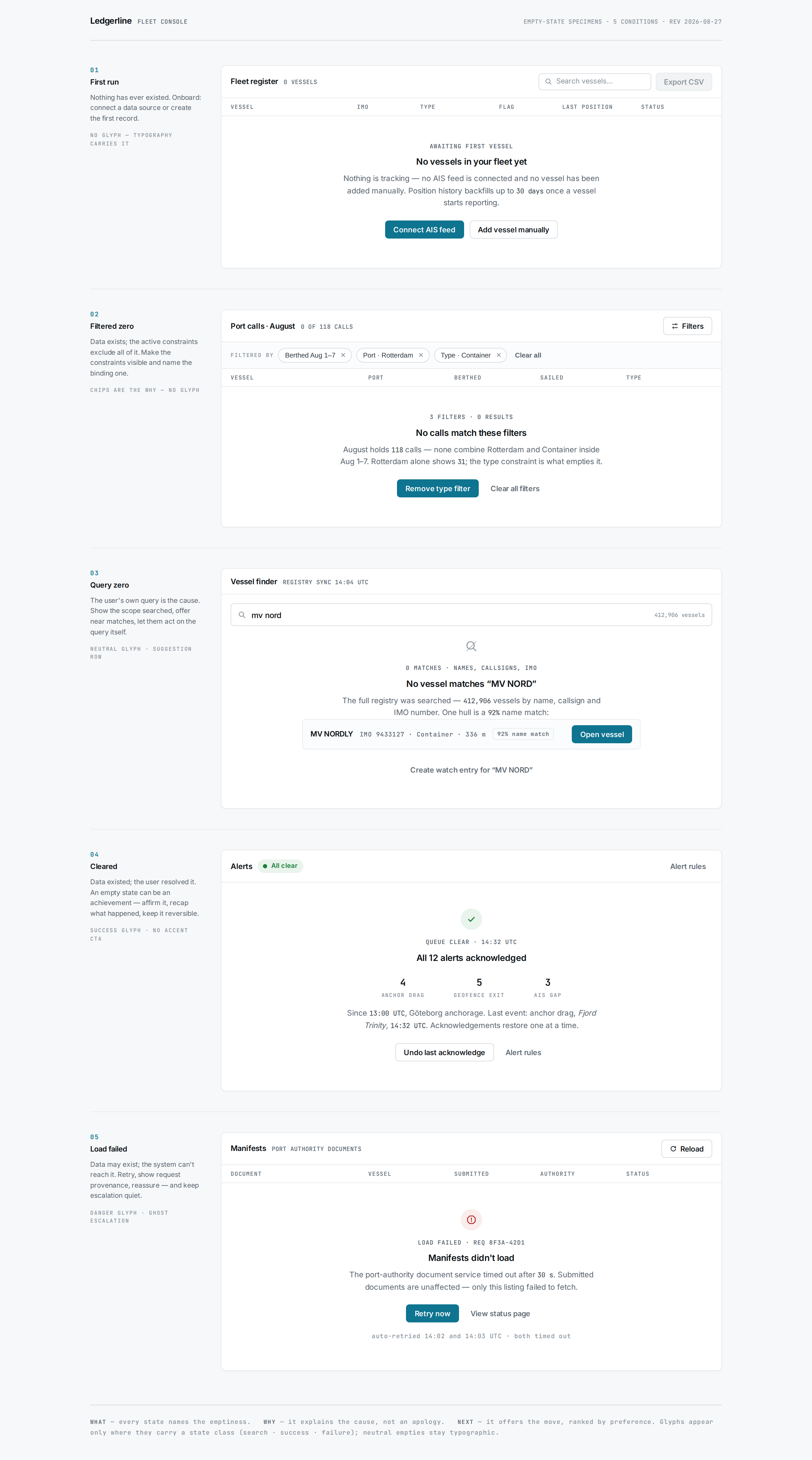 Empty States v2 — In Situ (Ledgerline fleet console) desktop