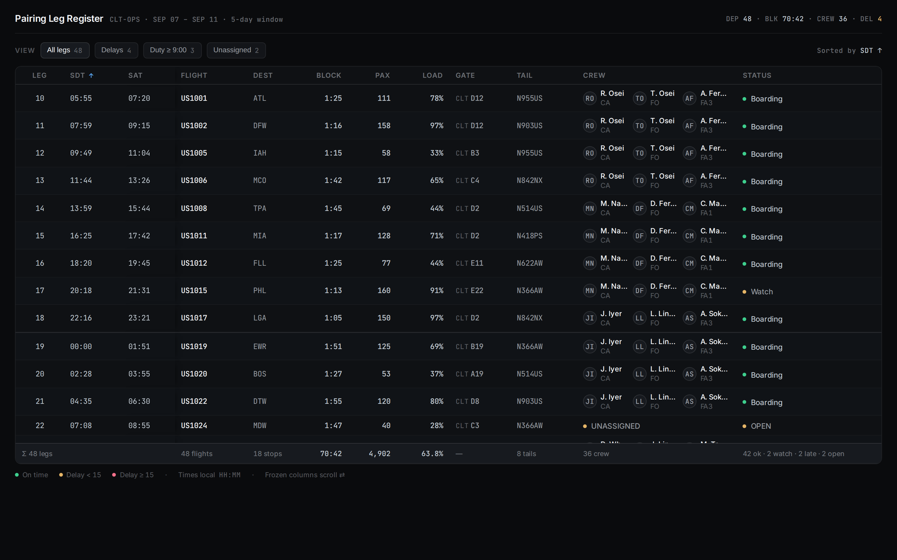 Dense Table v5 / Crew Pairing Leg Register desktop