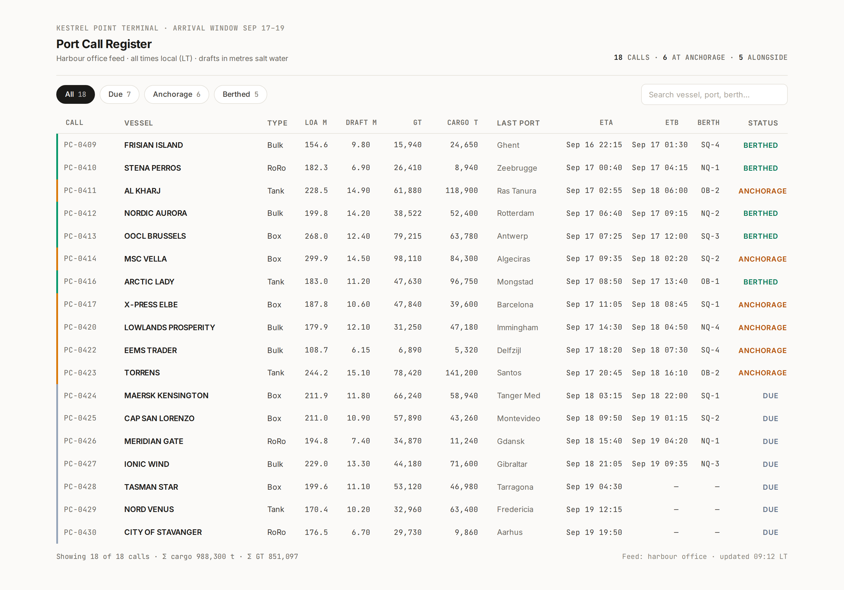 Dense Table v6 / Port Call Register desktop