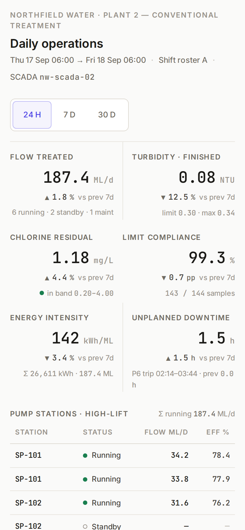 Numeric Display v4 / Water-Treatment Daily Ops mobile
