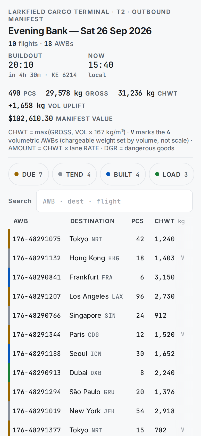 Dense Table v7 · Air Cargo Outbound Manifest mobile