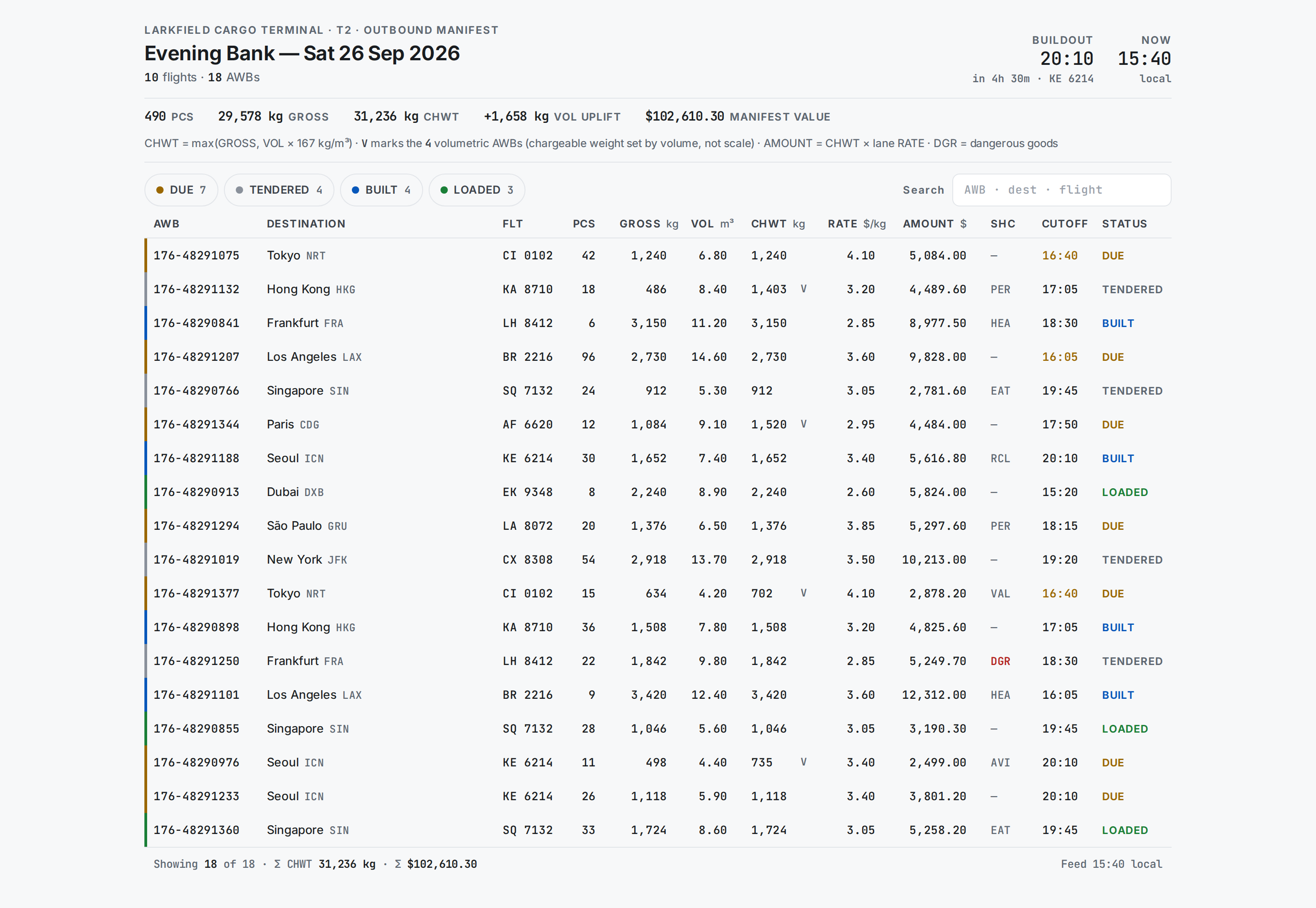 Dense Table v7 · Air Cargo Outbound Manifest desktop