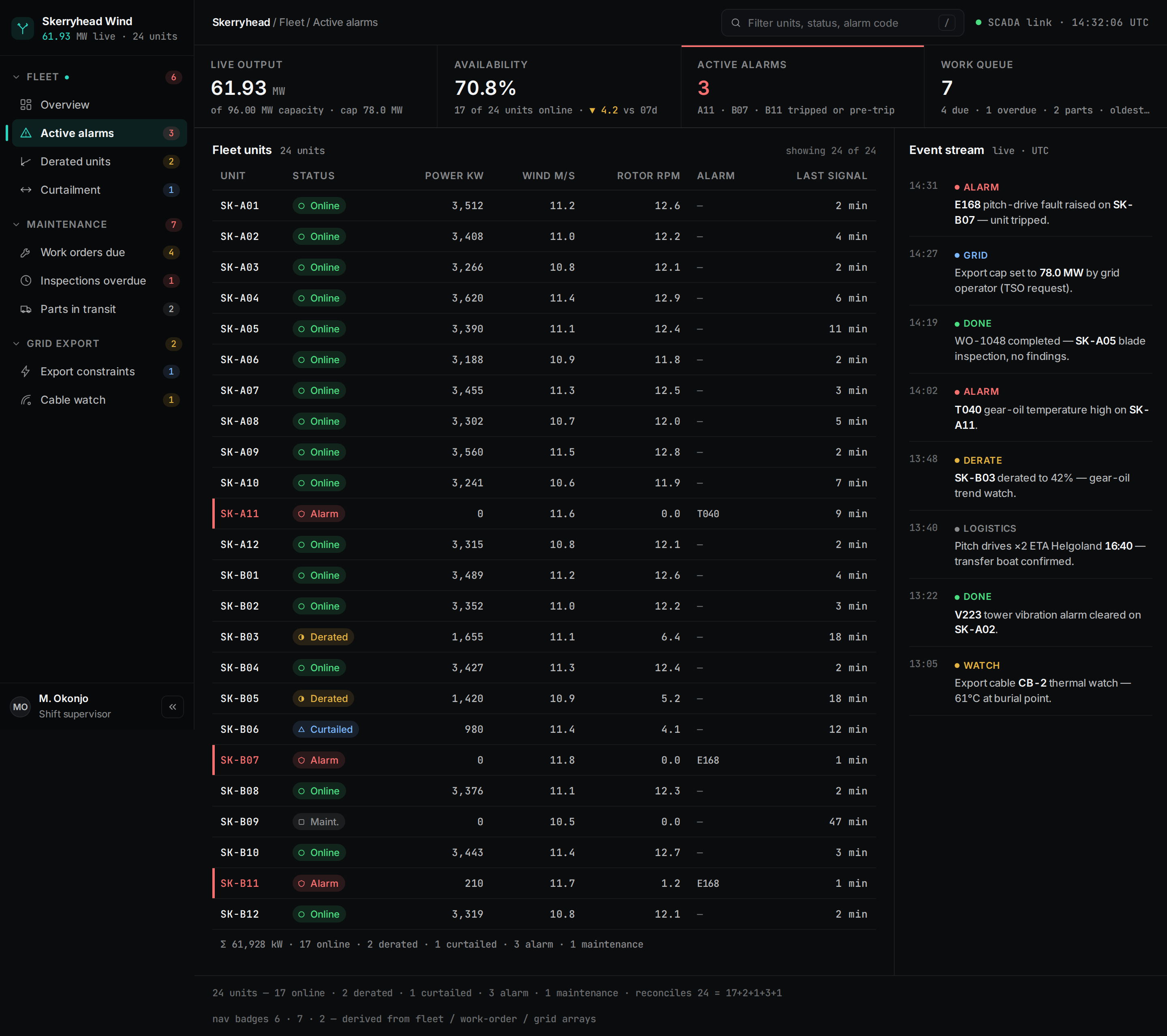 Sidebar Nav v2 / Skerryhead Wind Ops desktop