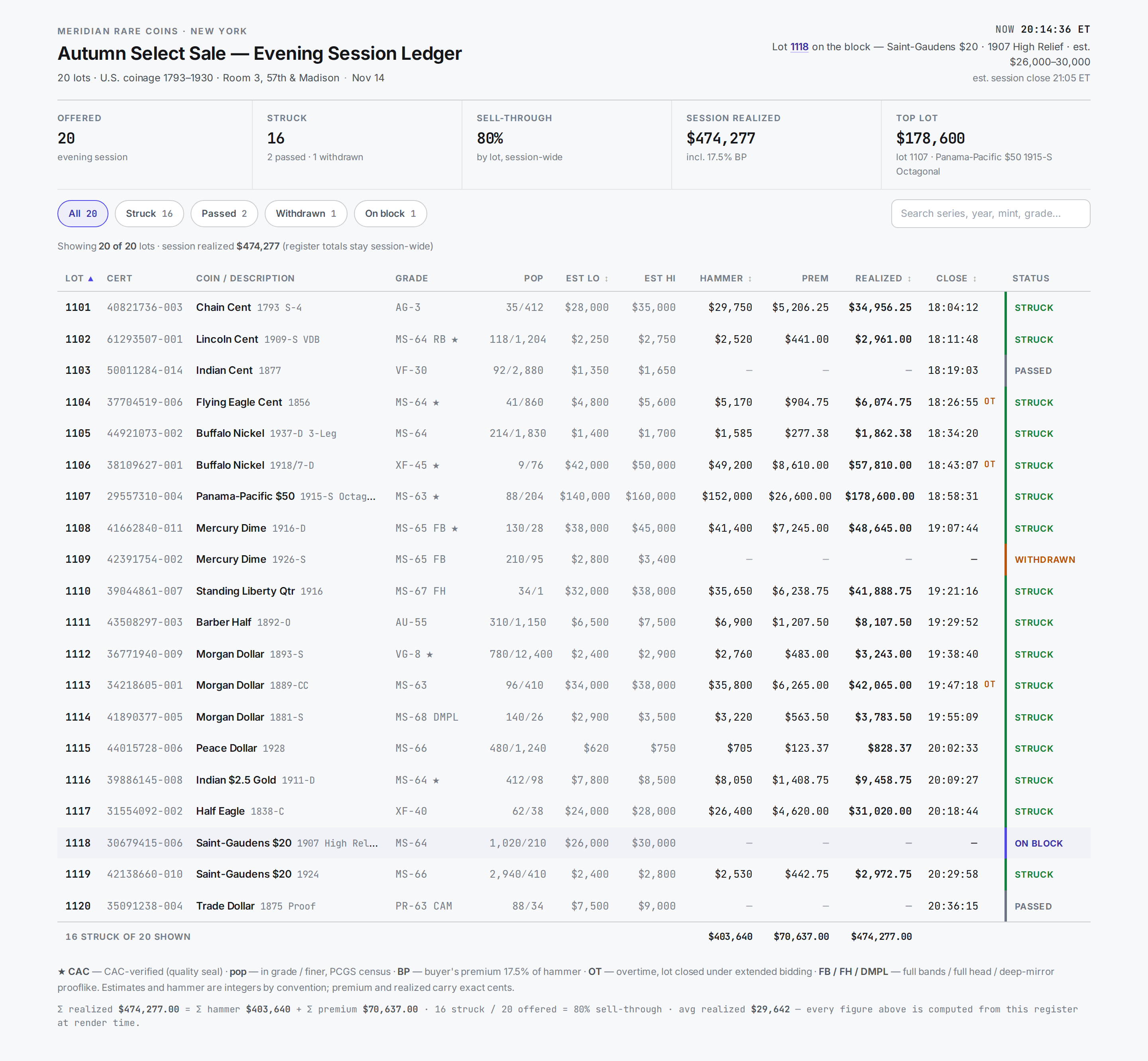 Dense Table v8 — Numismatic Evening Session Ledger desktop