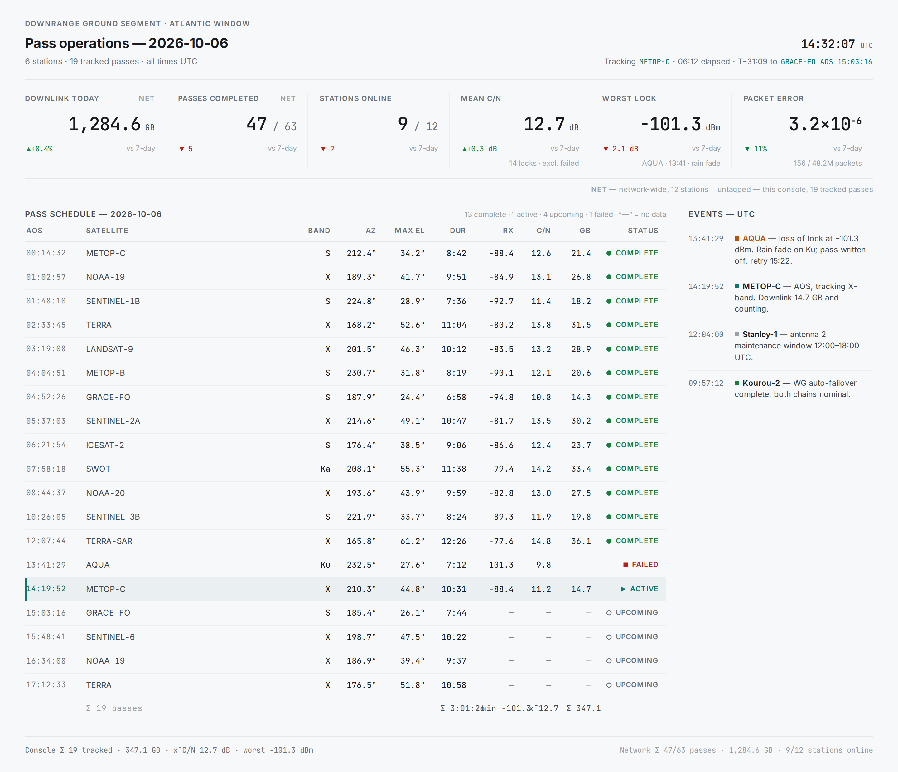 Numeric Display v5 / Downrange Pass-Ops Console desktop