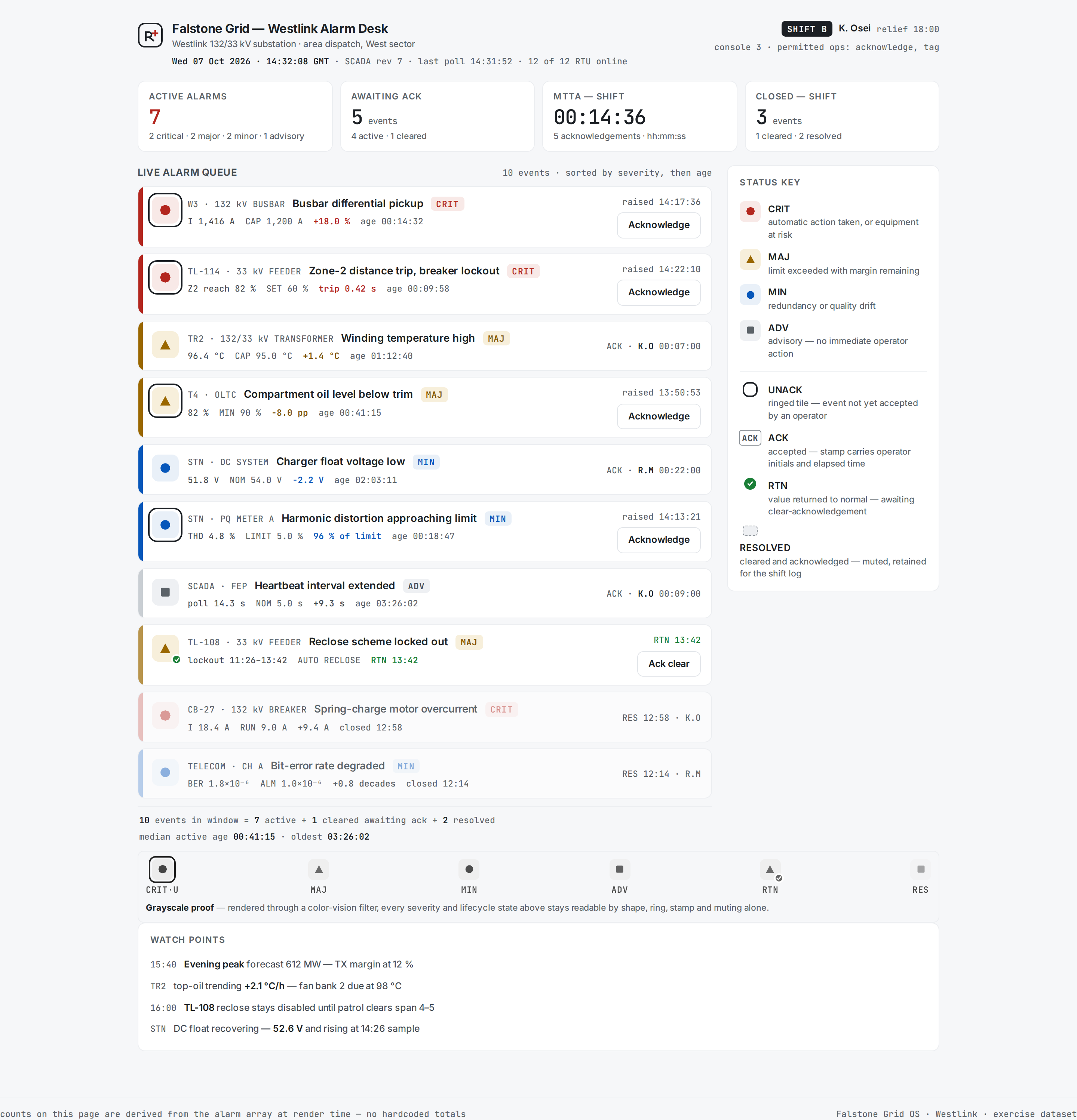 Status Semantics v6 · Falstone Grid Alarm Desk desktop