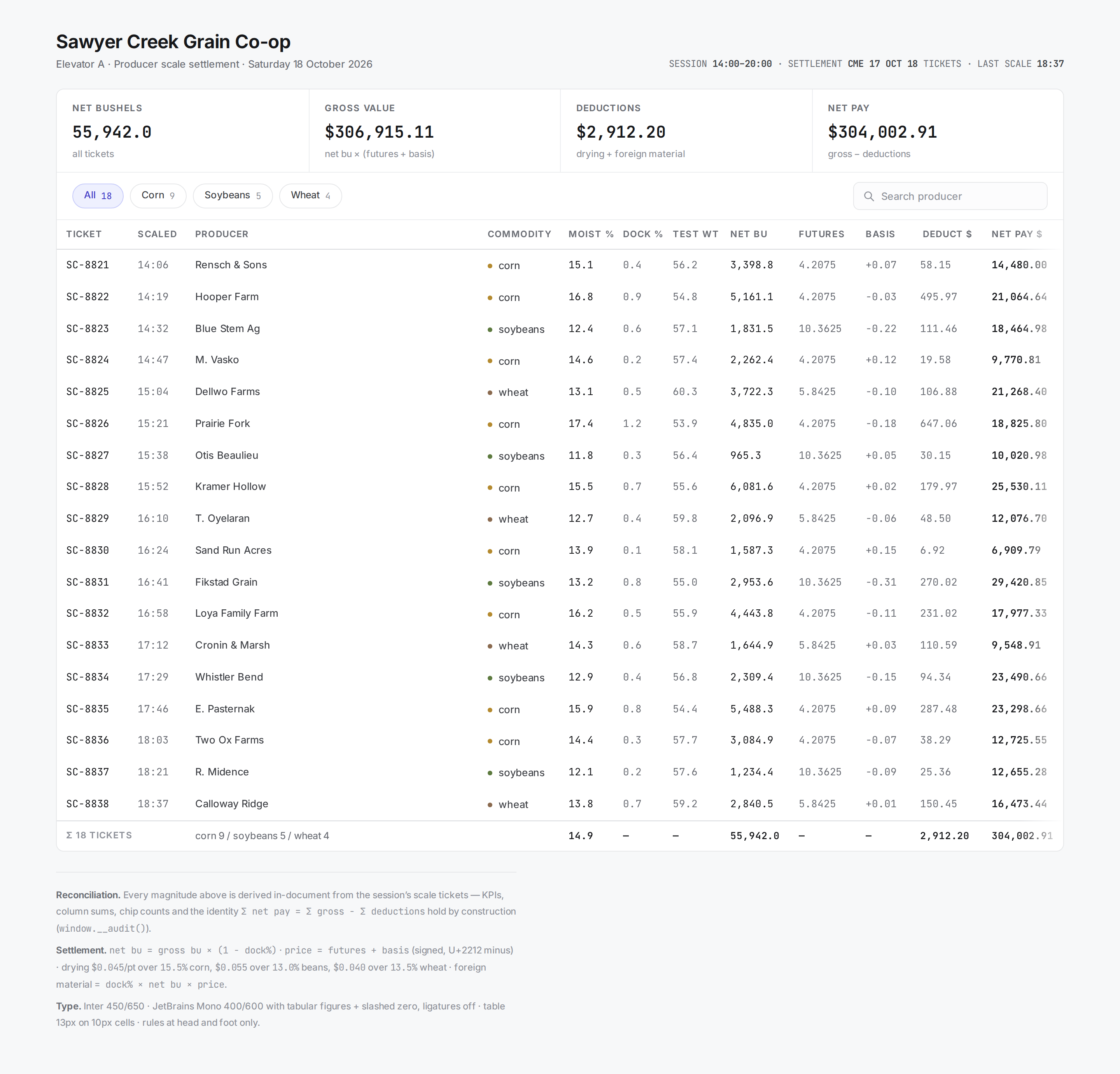 Dense Table v9 — Sawyer Creek Grain Scale Settlement desktop