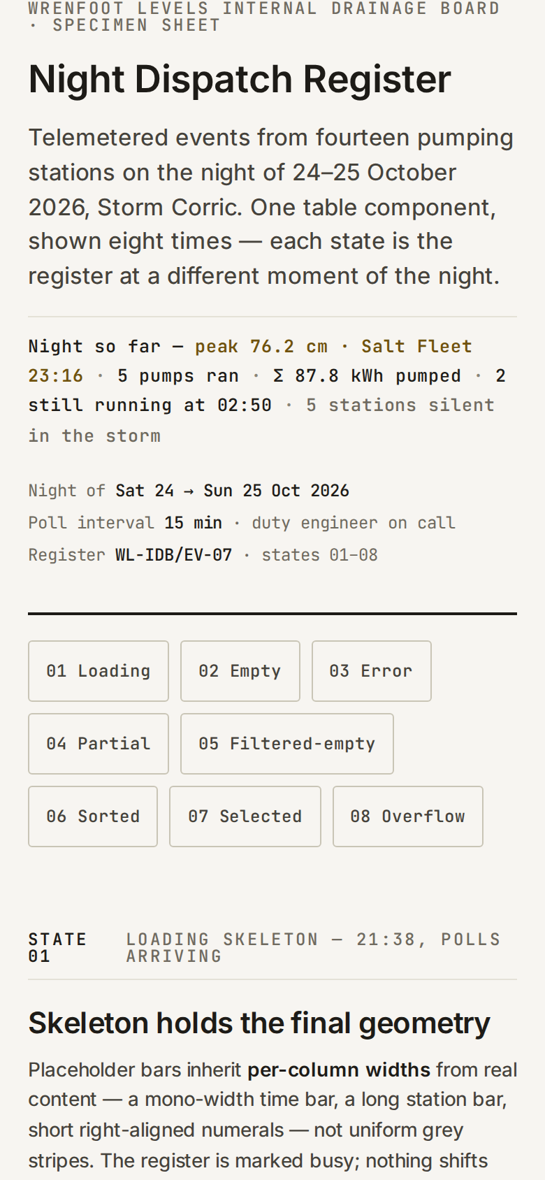 8 States v5 — Night Dispatch Register mobile
