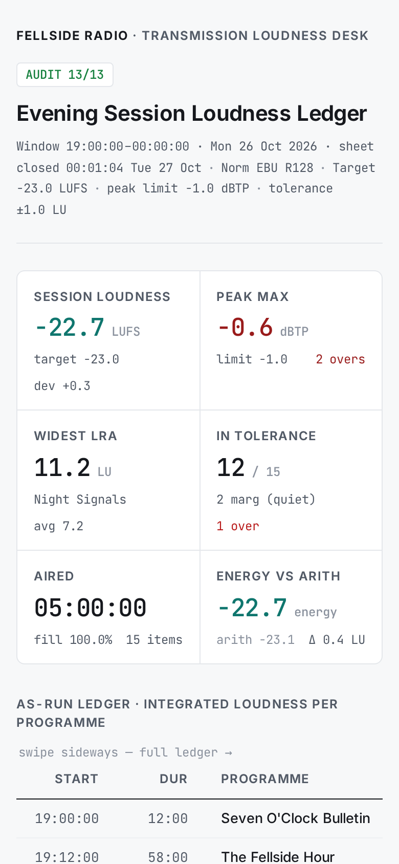Numeric Display v6 — Fellside Radio Loudness Ledger mobile