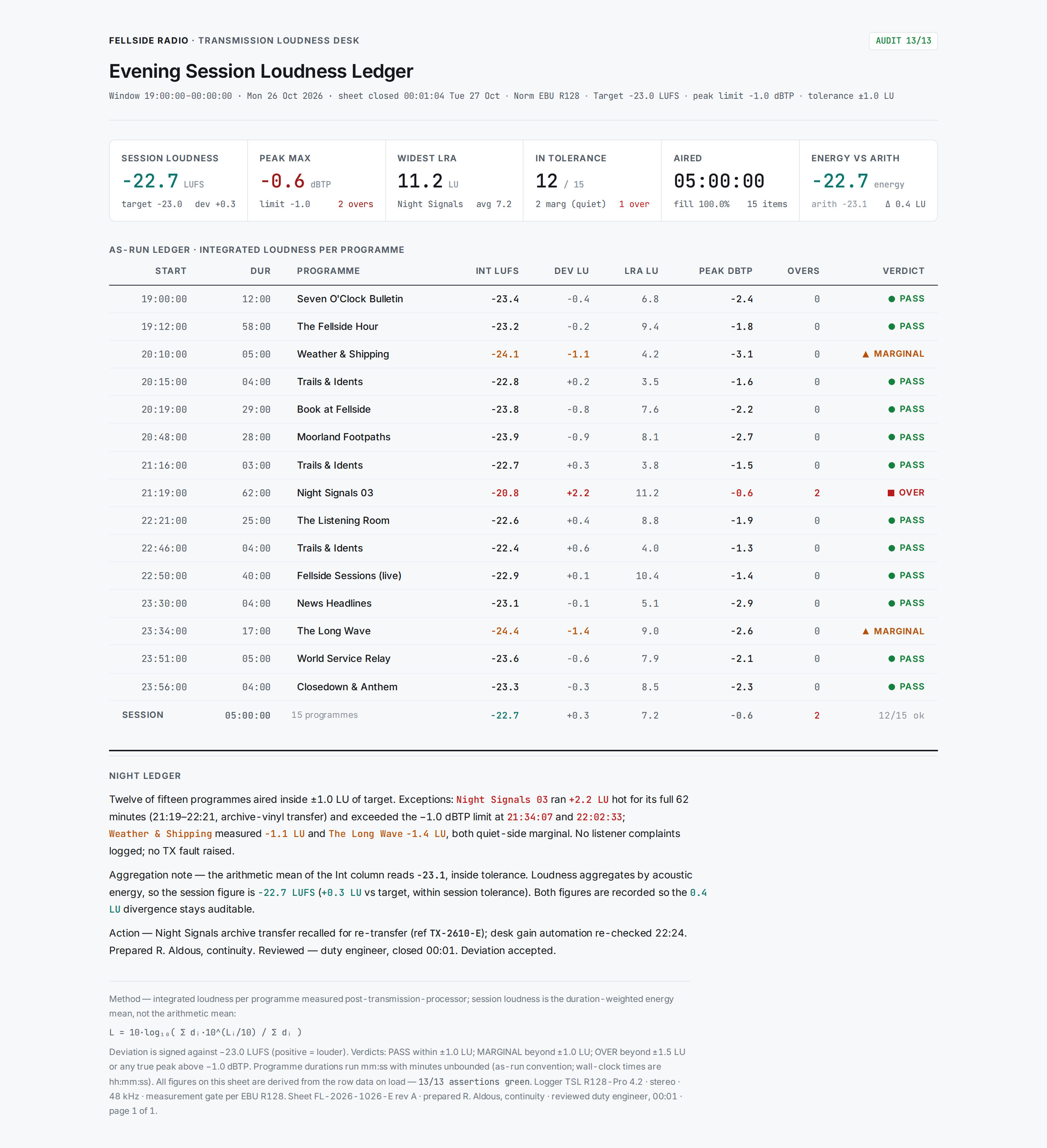 Numeric Display v6 — Fellside Radio Loudness Ledger desktop