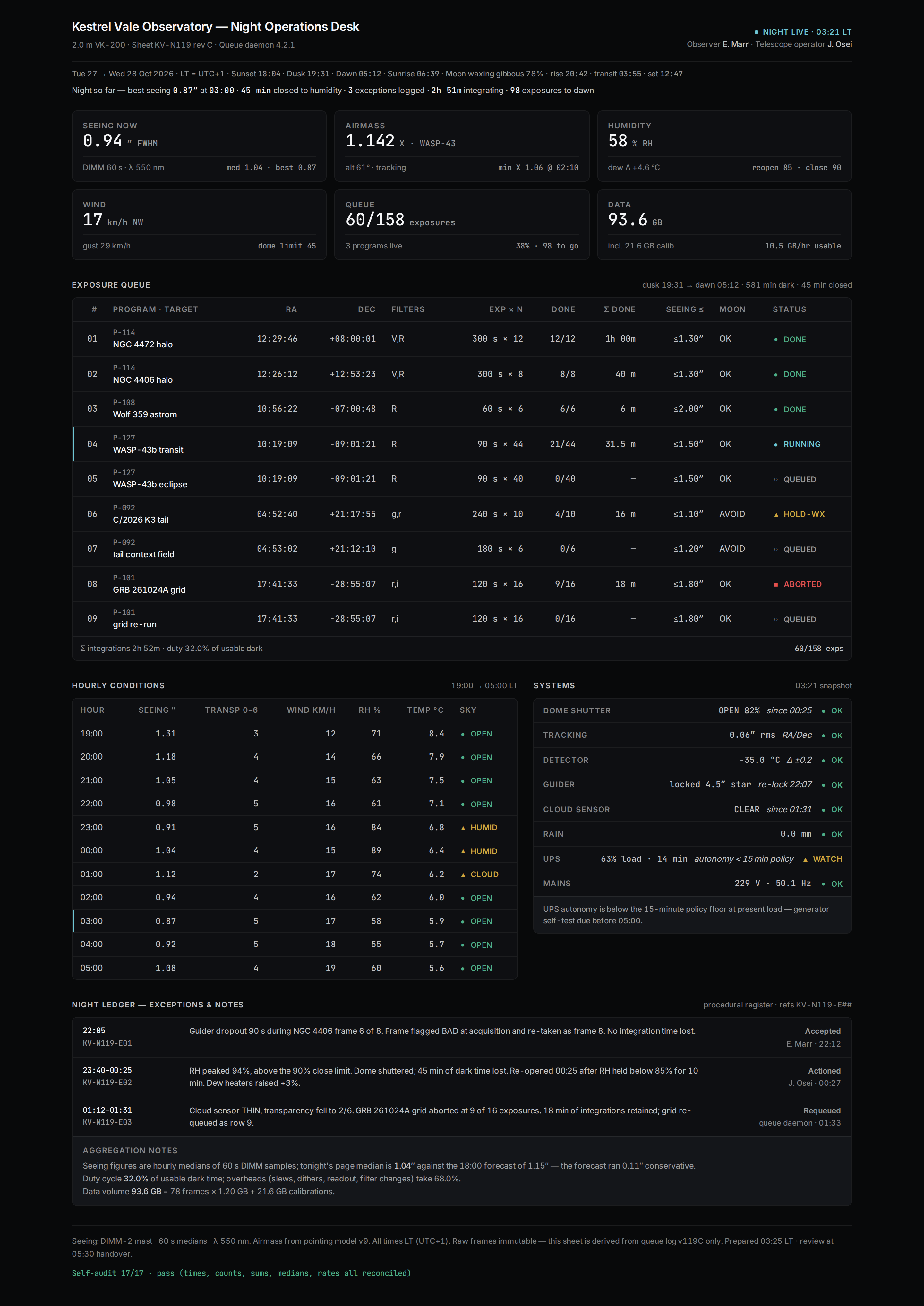Dark Mode Native v5 / Kestrel Vale Night Ops desktop